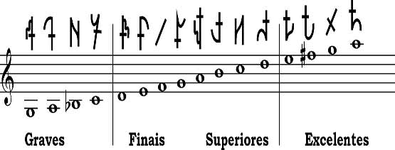 Música Enchirias*